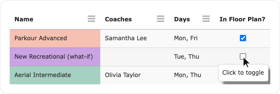 GymSolver's class list with a prospective 'New Recreational (what-if)' class - its 'In Floor Plan?' toggle is off, so you can model adding a class and see its effect before committing.