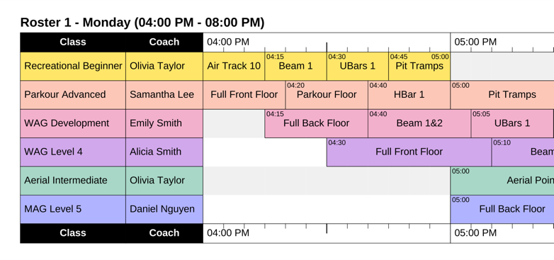 A GymSolver roster timeline: each class assigned conflict-free equipment across a Monday evening.
